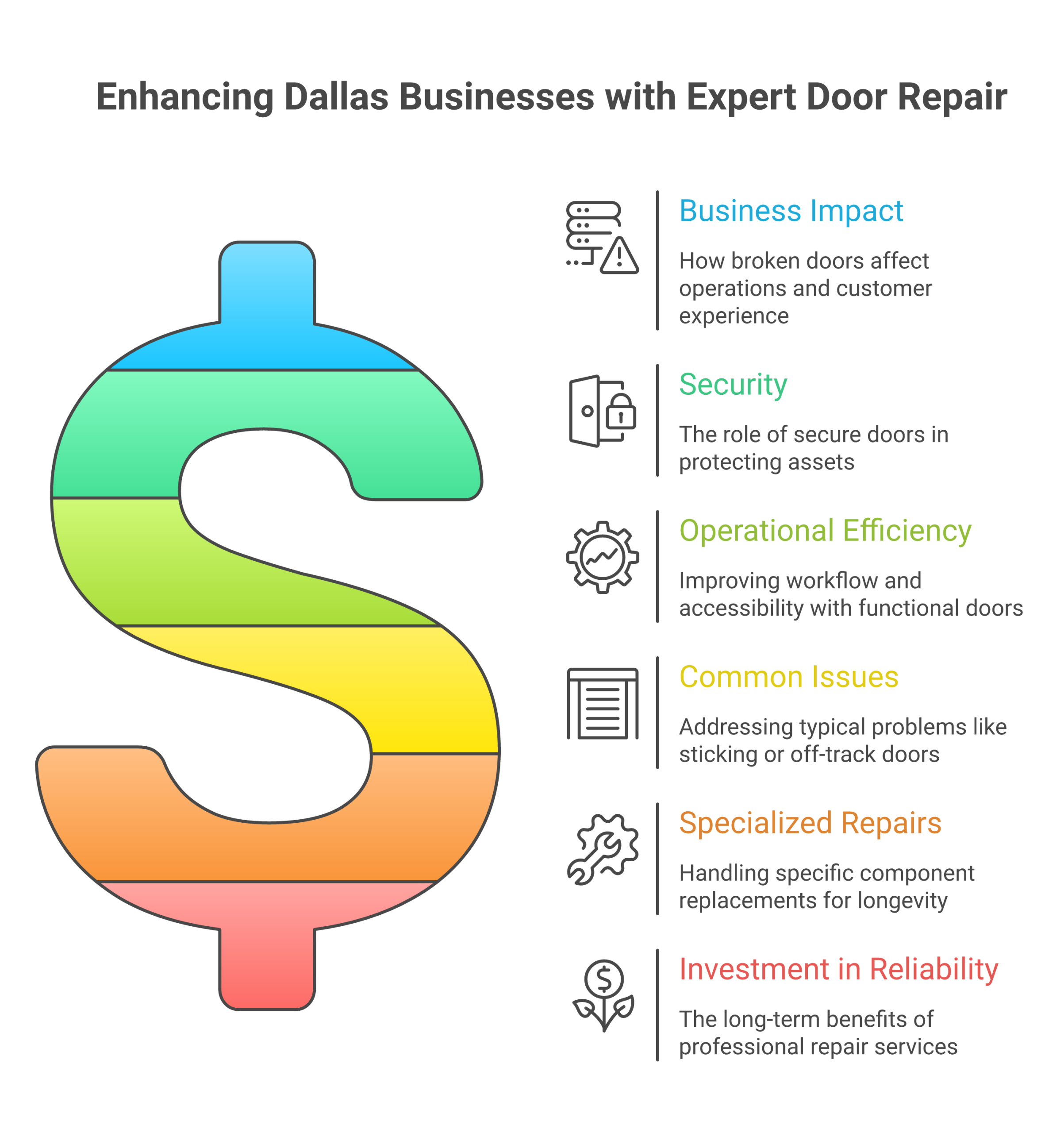 Infographic: commercial sliding glass door repair