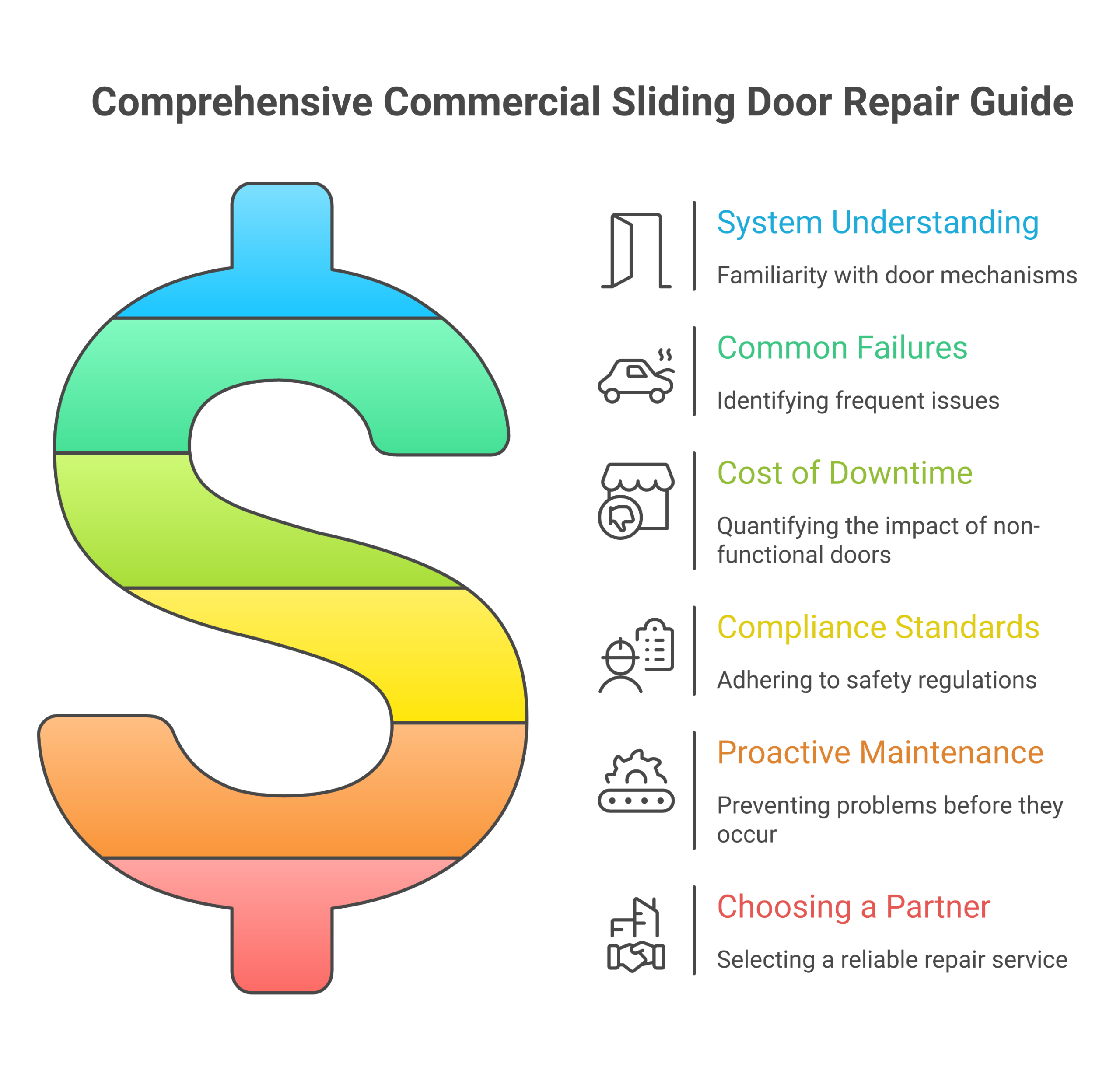 Infographic: commercial sliding glass door repair