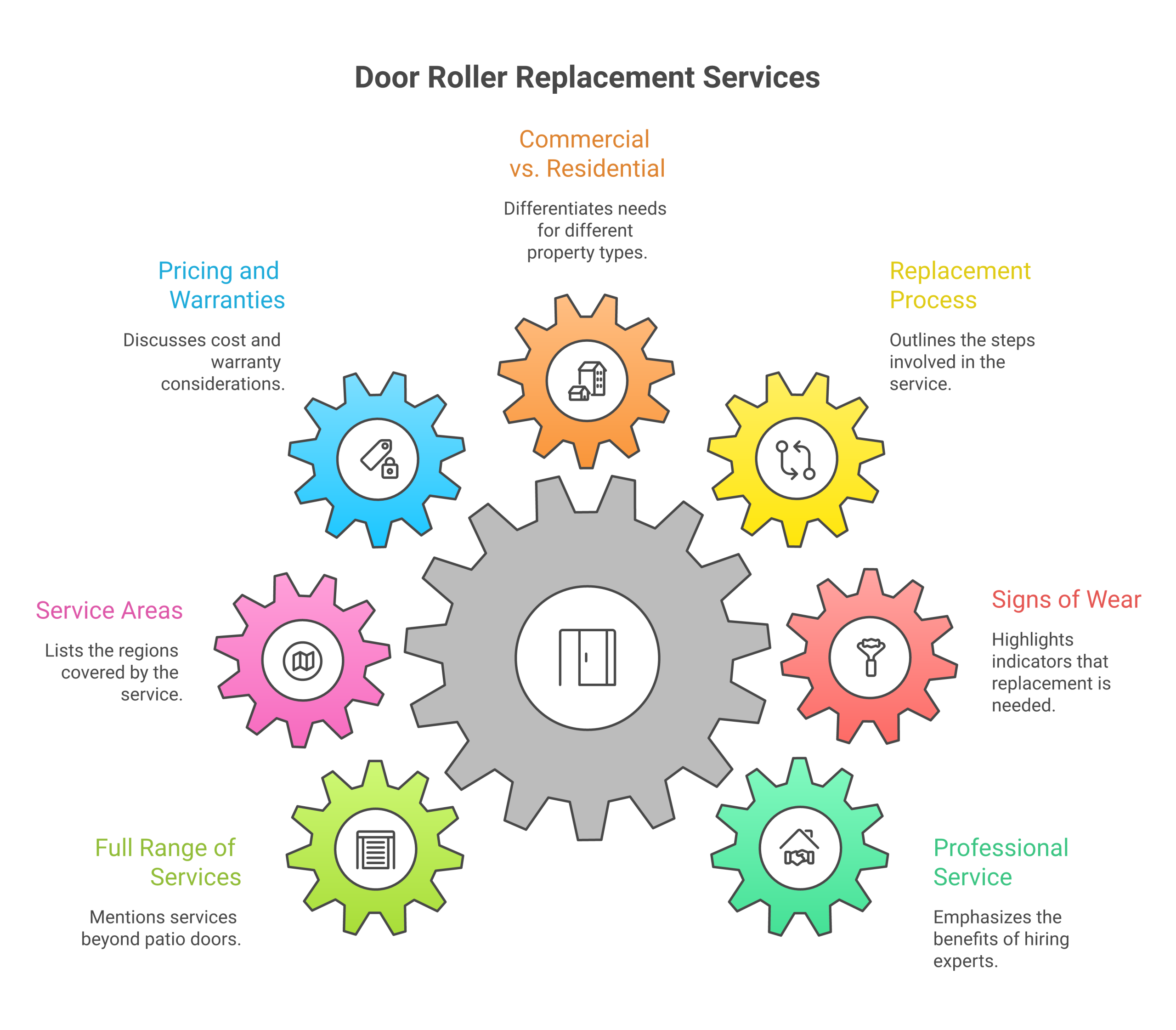 Infographic: door roller replacement service