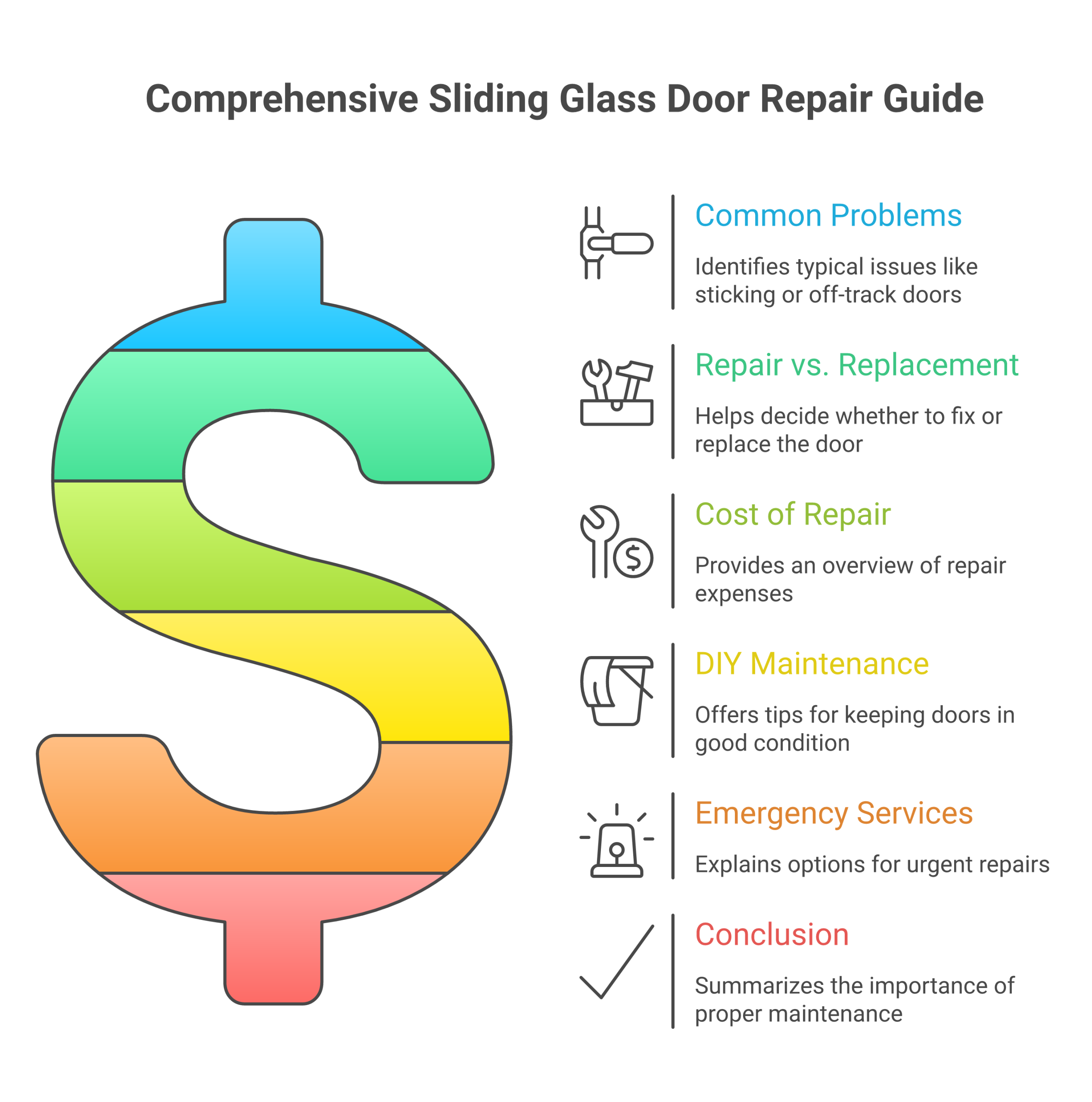 Infographic: sliding glass patio door repair