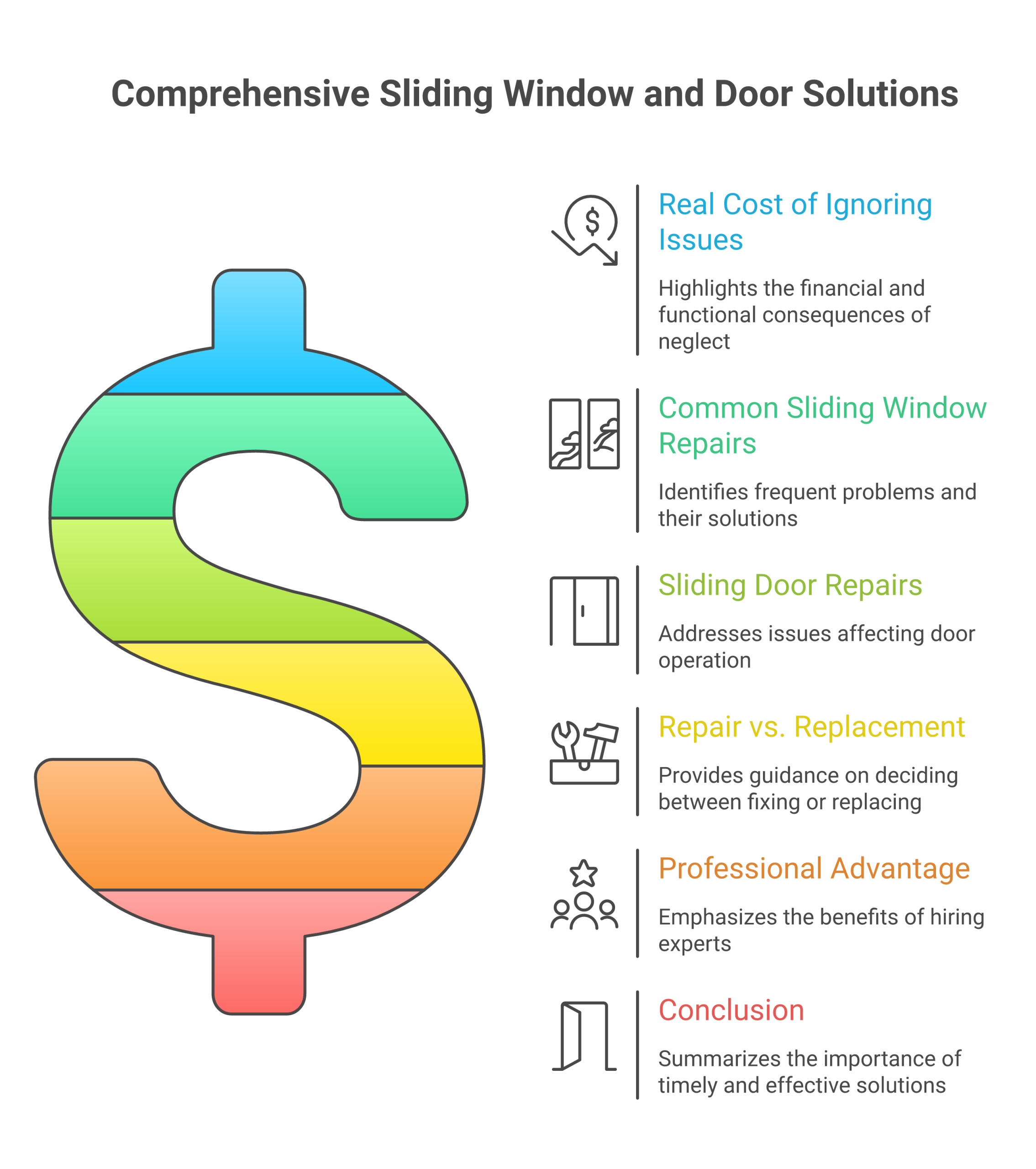 Infographic: sliding window repairs