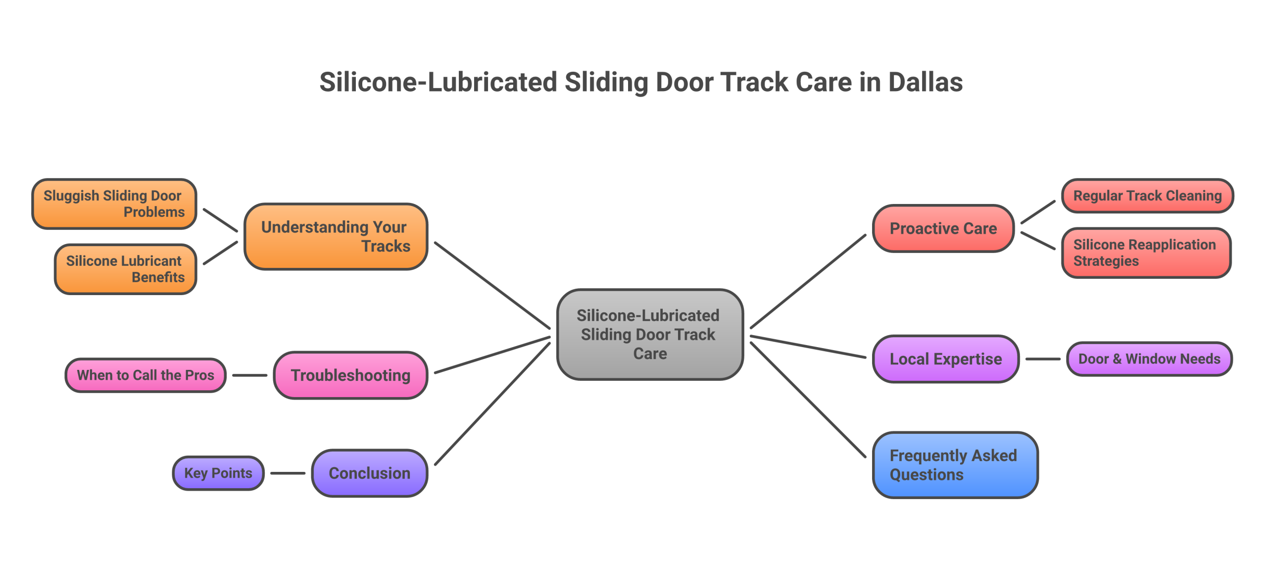 Infographic: door tracks for sliding doors care for silicone based