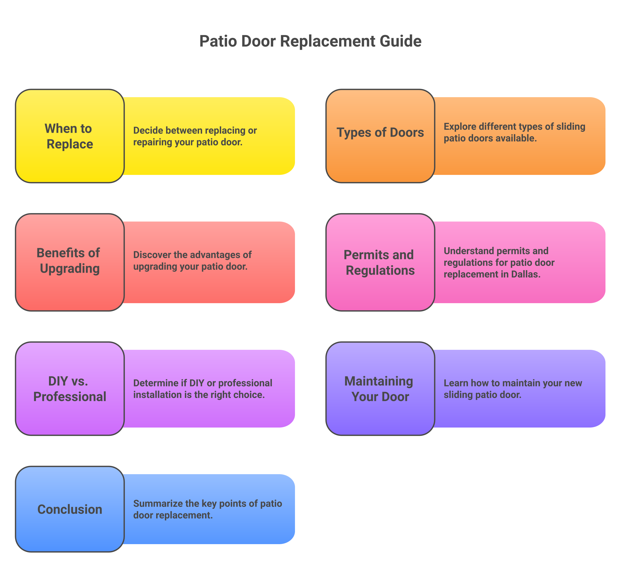 Infographic: glass sliding patio door replacement