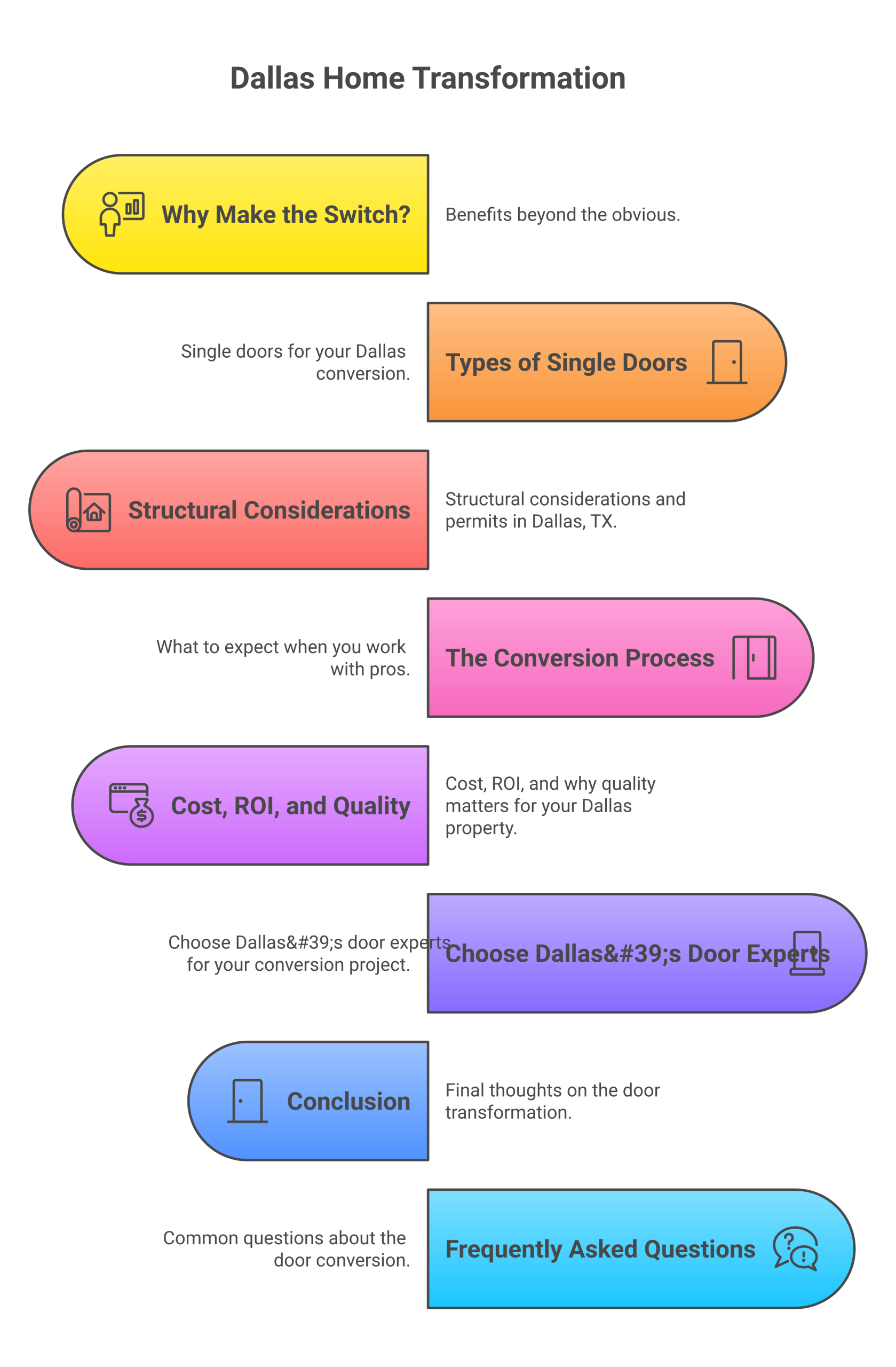 Infographic: replacing sliding glass door with single door