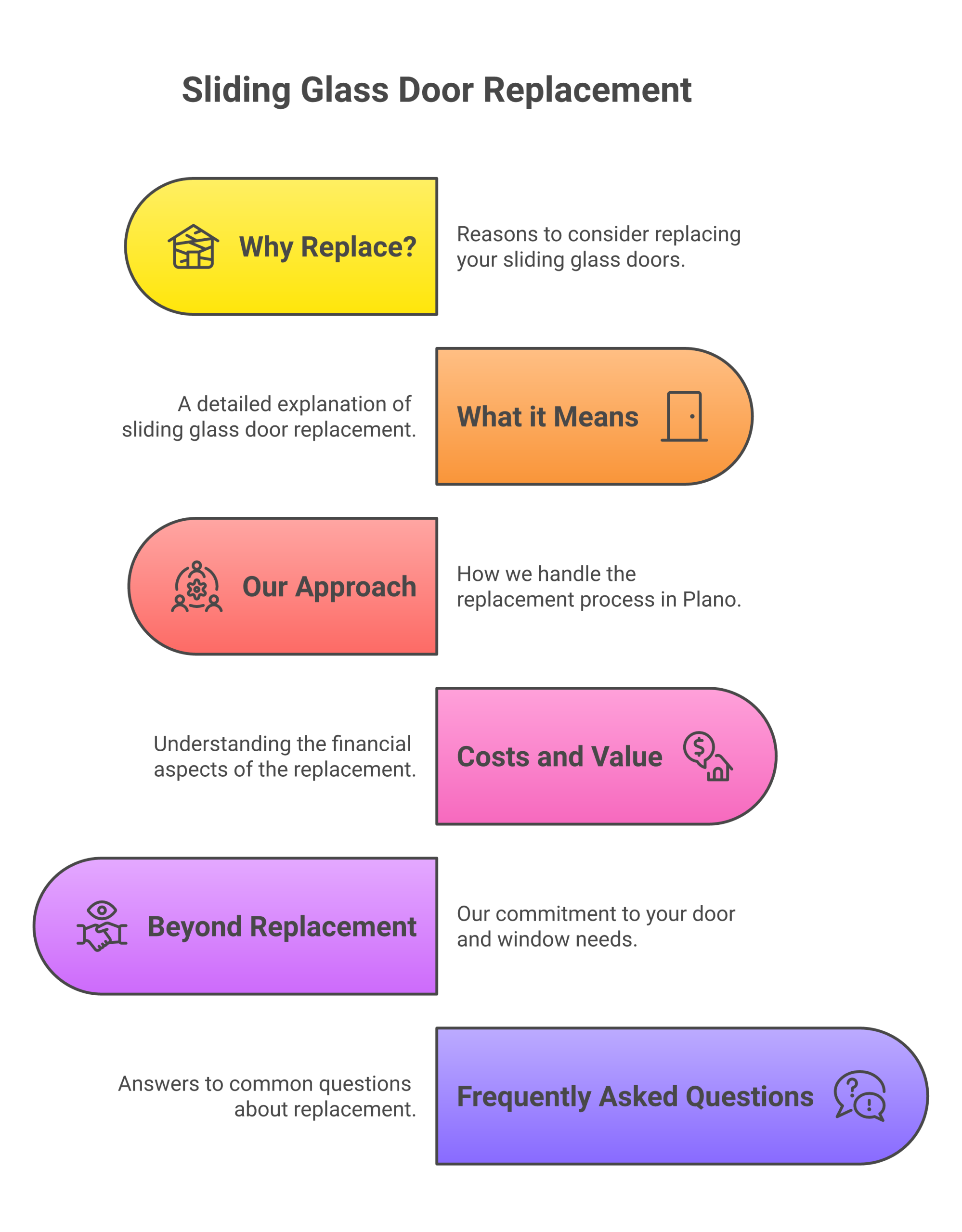 Infographic: sliding glass door replacement in plano tx