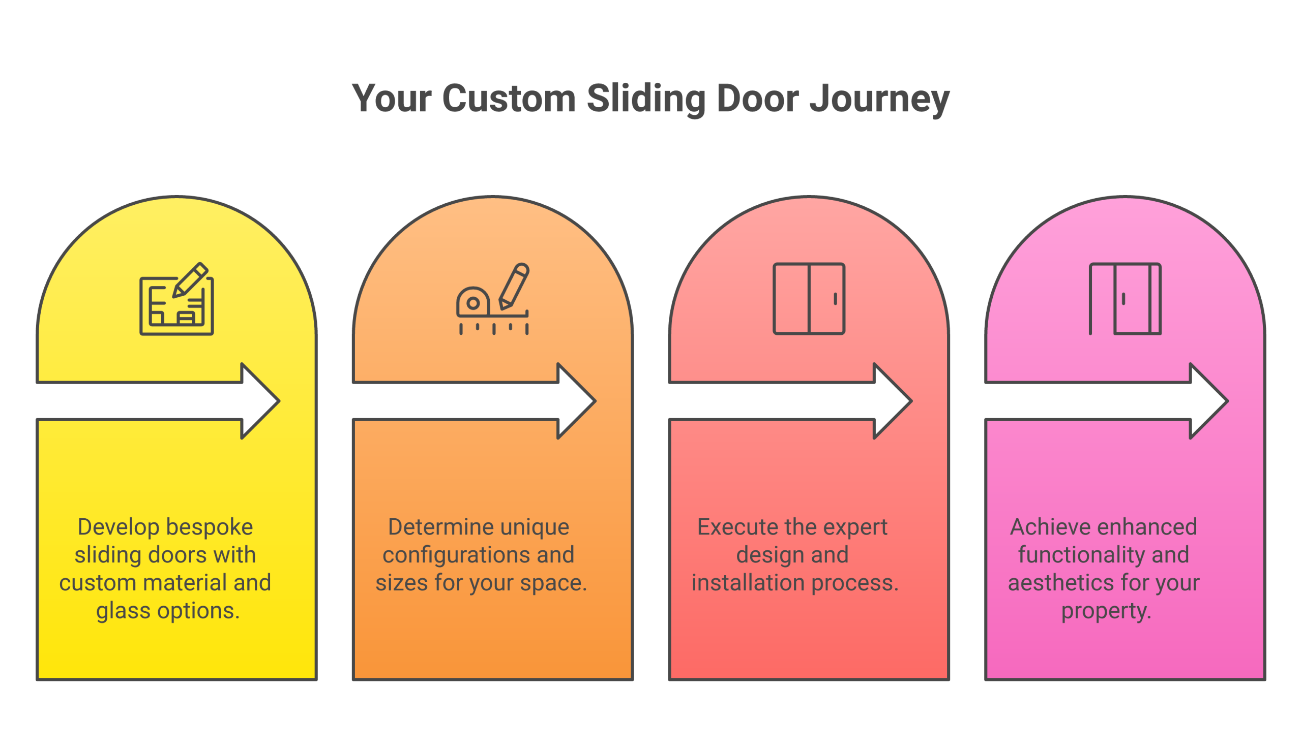 Infographic: custom sliding door dallas tx
