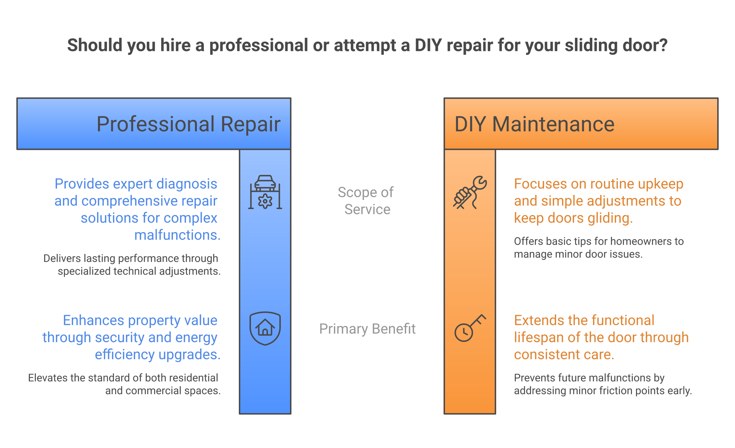 Infographic: sliding door repair