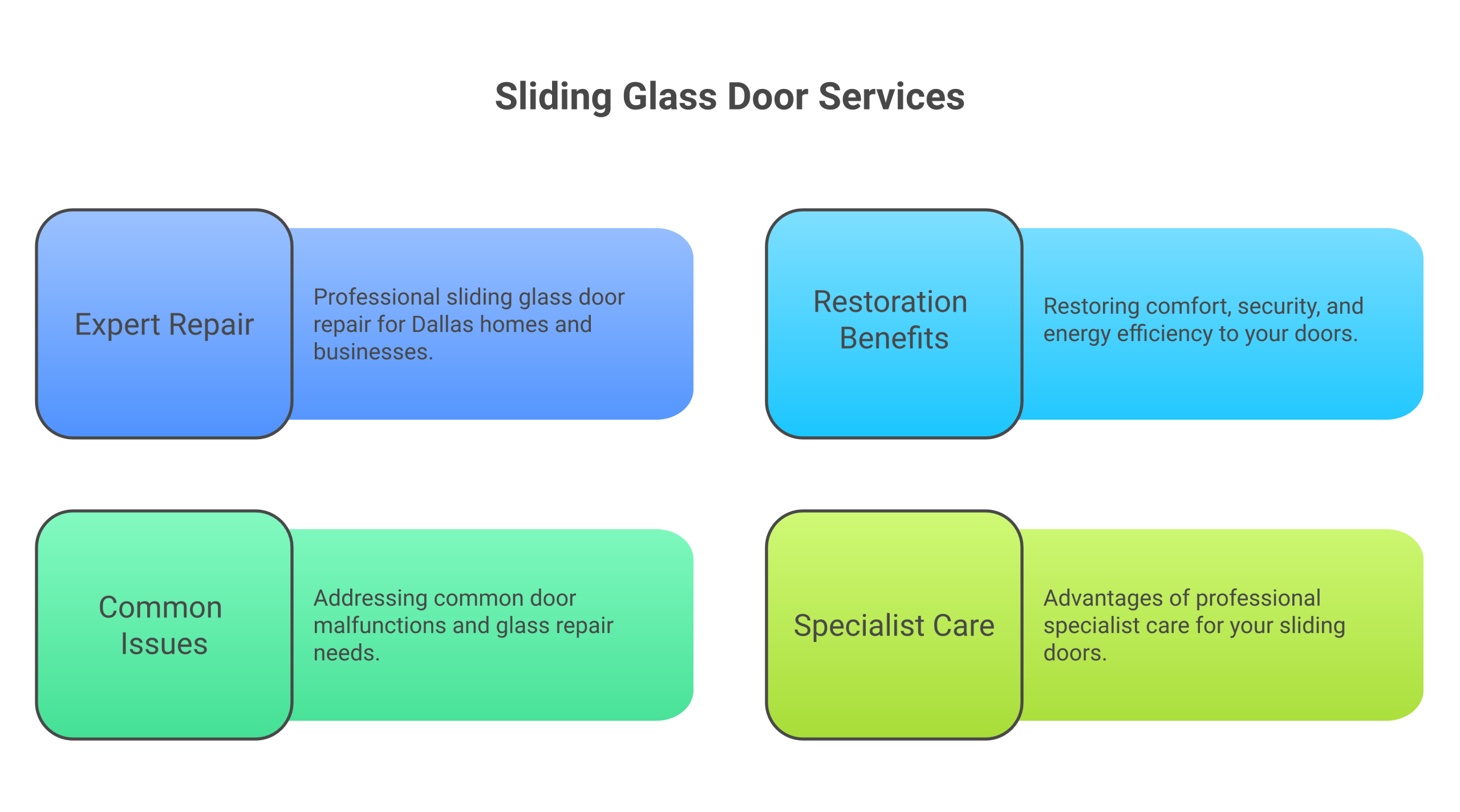 Infographic: sliding glass door repair